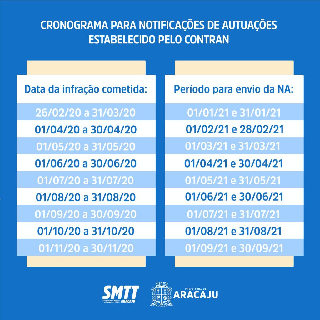 Cronograma para envio de notificações de autuações de trânsito - SMTT Aracaju